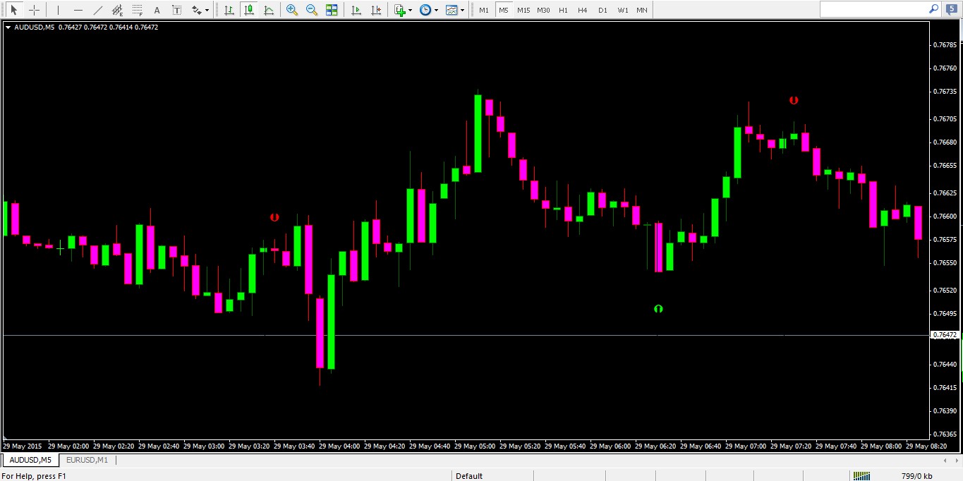 15 Minute Binary Options Strategy - Chief Binary Options Trading