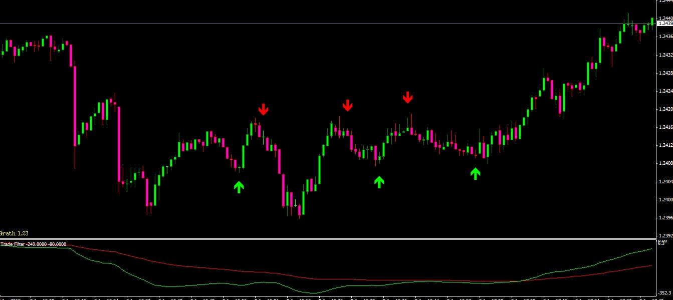 binary option 30 min strategy