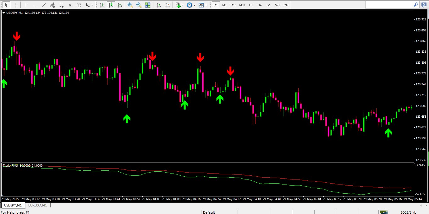 30 min mathematical strategy in binary options
