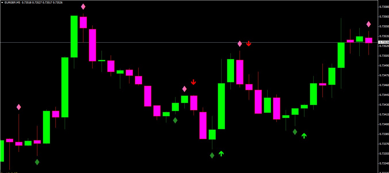 binary options strategy 5 min