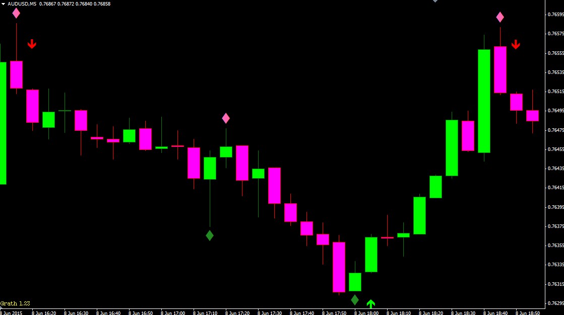 binary diaries indicator free download