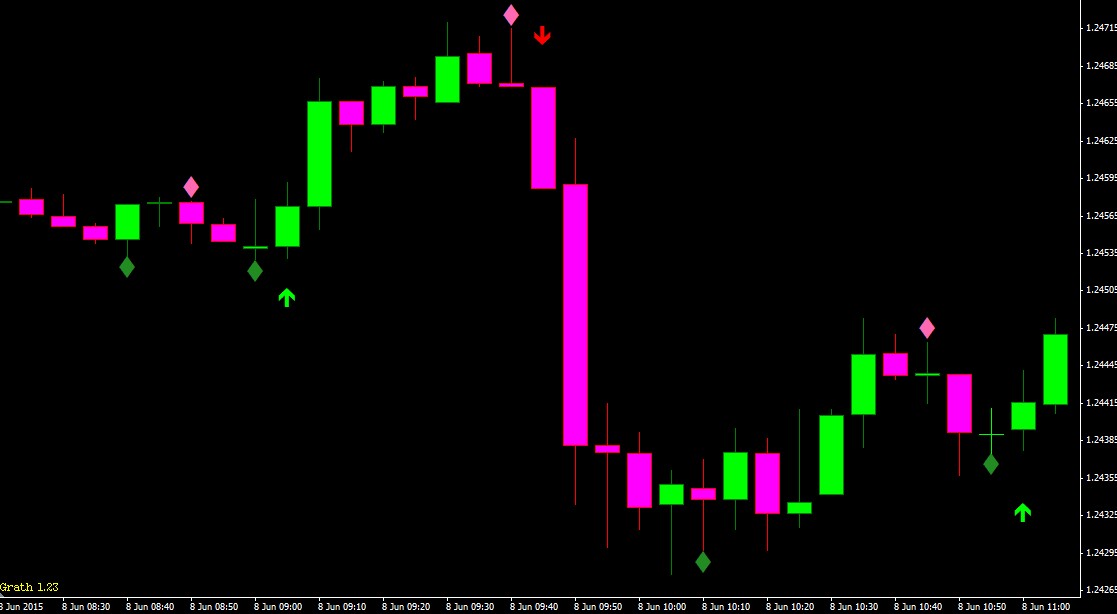 binary options 5 minute strategy