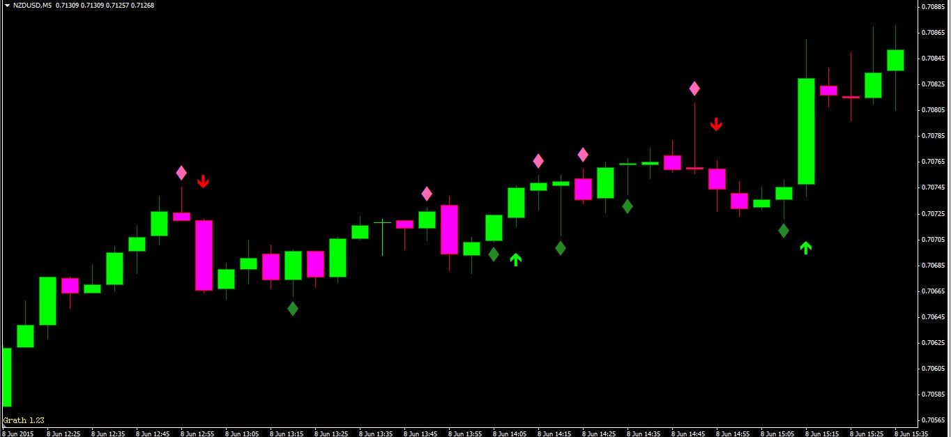 binary options 5 minute strategy