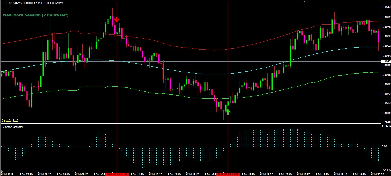 Trend Reversal Strategy Binary Diaries - 