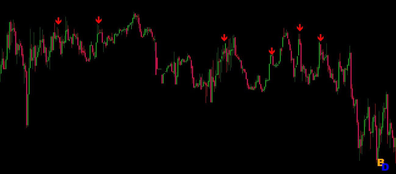 Розовый индикатор. Индикатор mt4 non Repaint. 100% Non Repaint mt4 indicator. Fractal arrow mt4 indicator. Grail-индикатор нейронной сети.