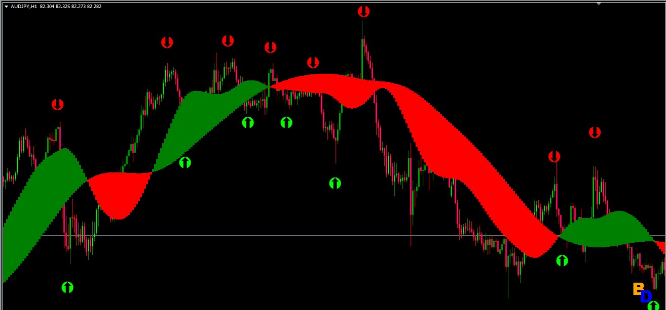 forex holy grail pattern recognition