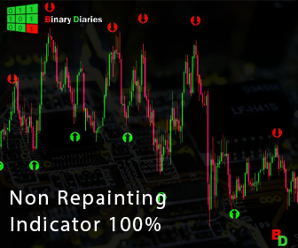 Best non repainting forex indicator for day trading