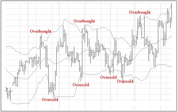Bollinger bands for binary options pdf