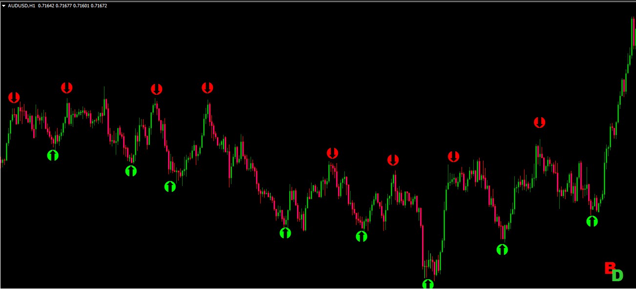 Holy grail indicator for binary options