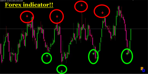 Non Repaint Mt4 Indicator Binary Diaries