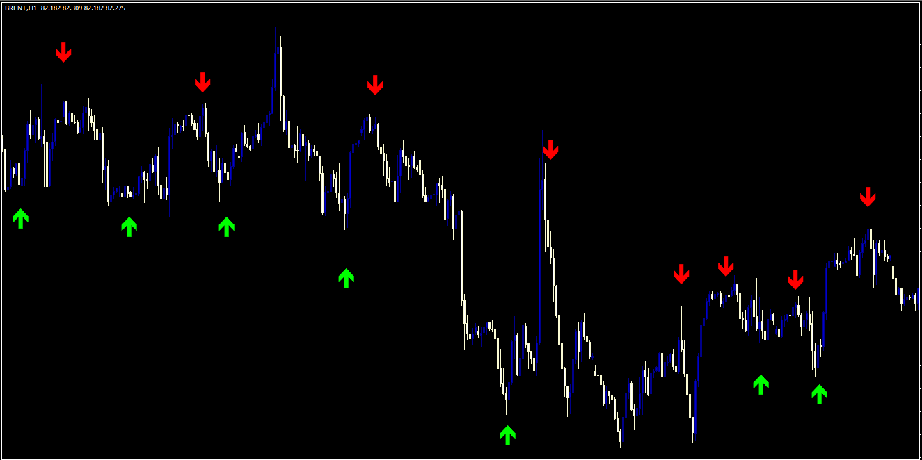 forexchart 1