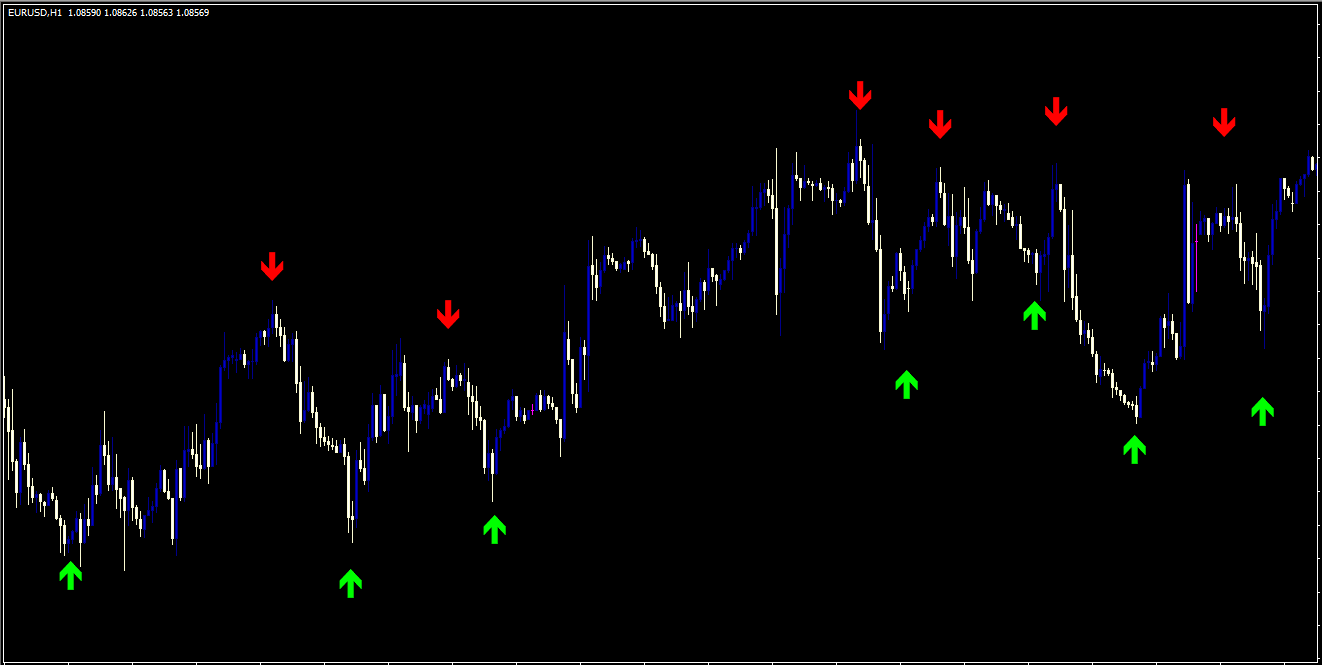 forexchart 12