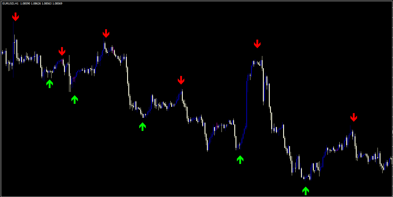 forexchart 13