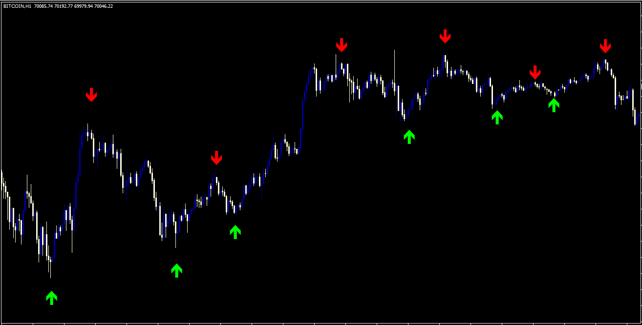 forexchart 14