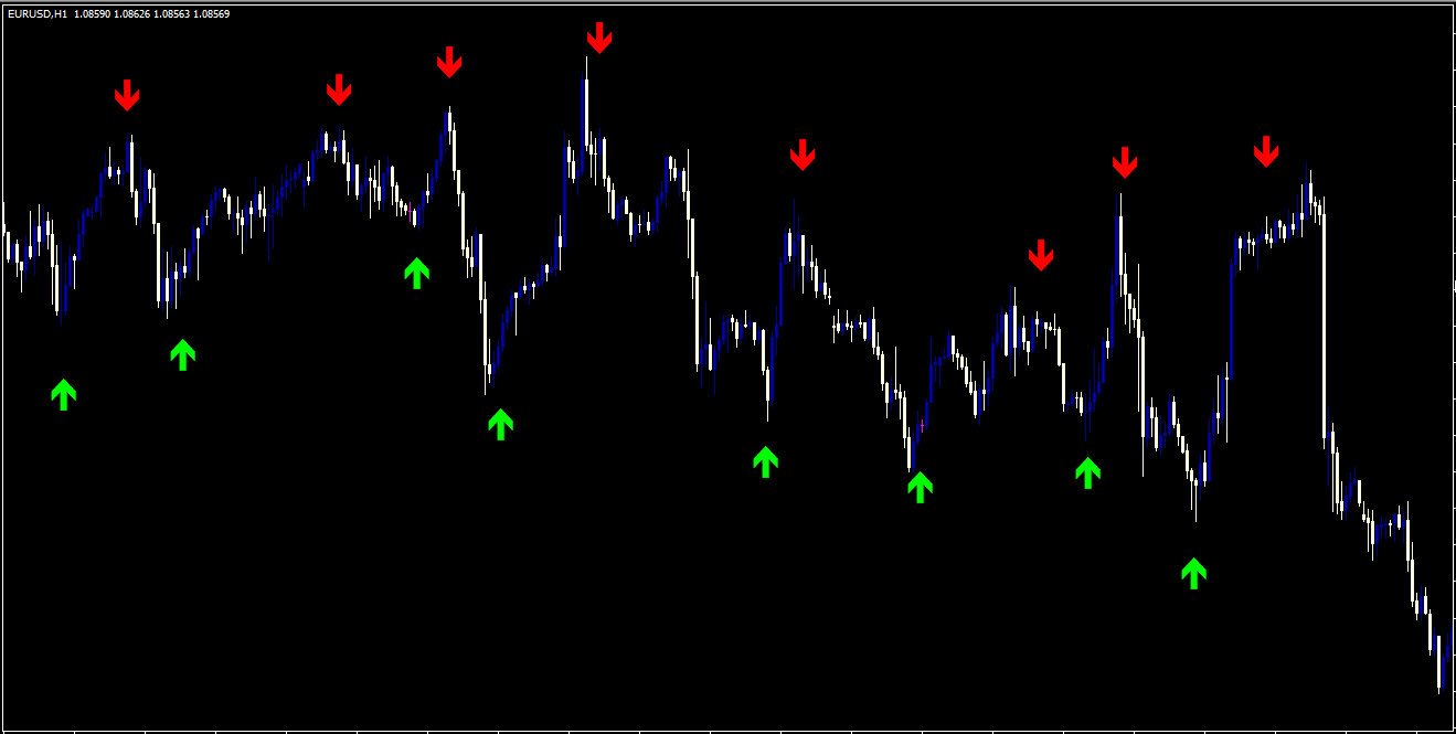 forexchart 15