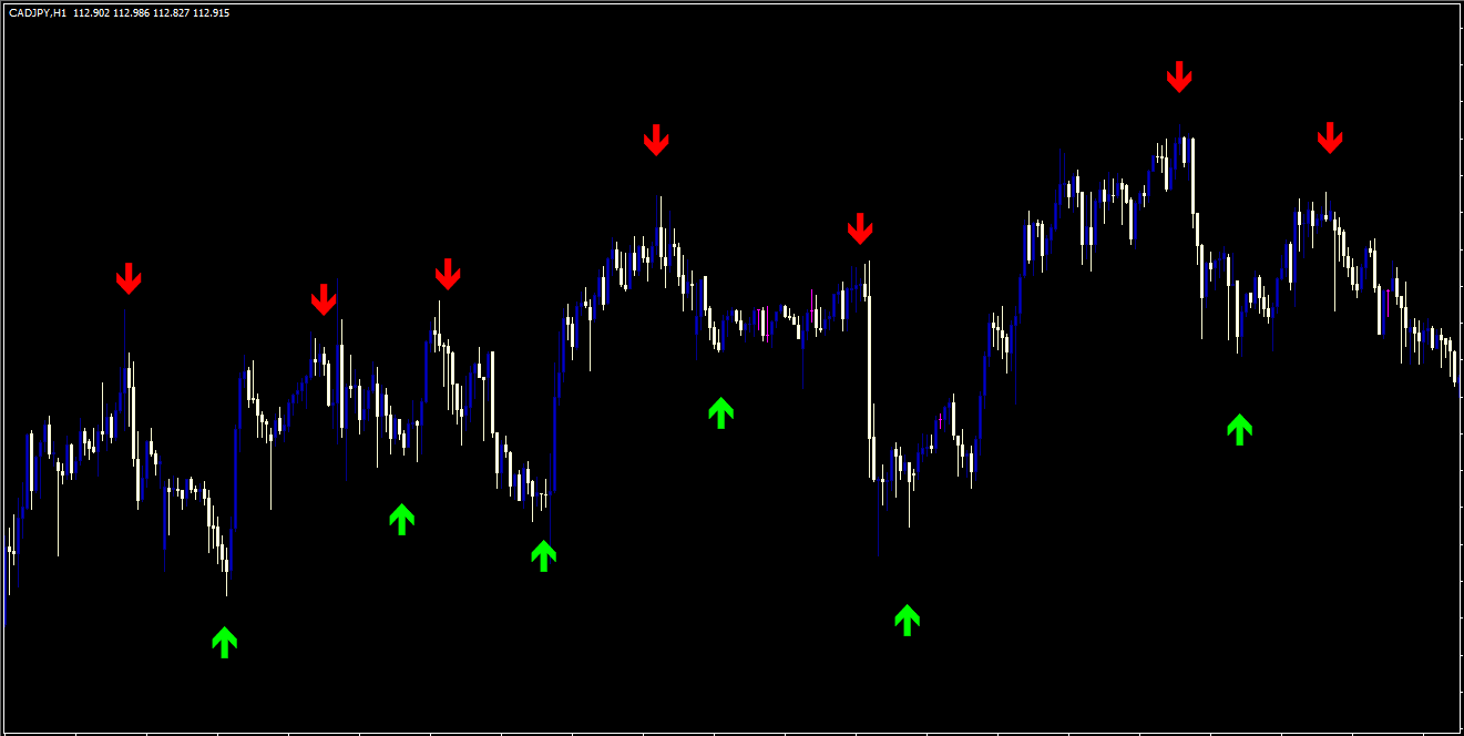 forexchart 3