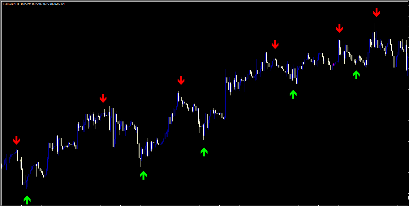 forexchart 6