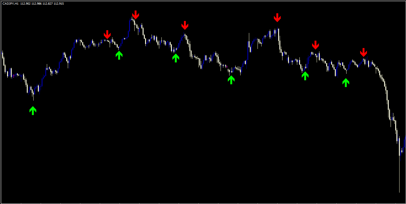 forexchart 7