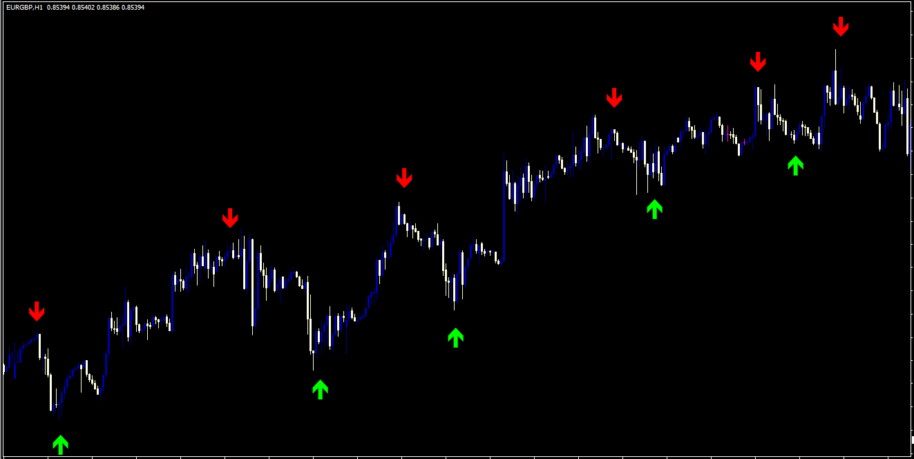 forexchart 8