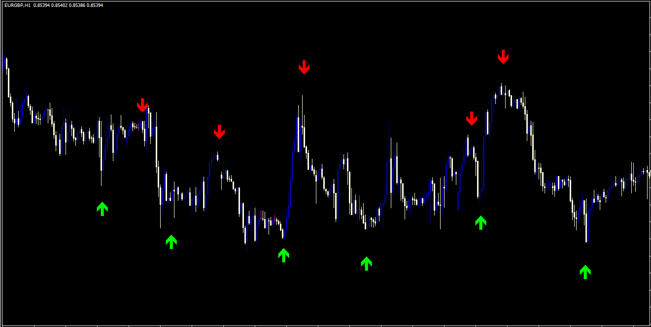 forexchart5
