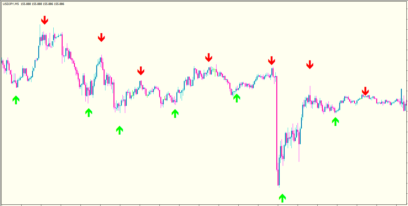 THE BEST FOREX TRADING INDICATOR visual data 5