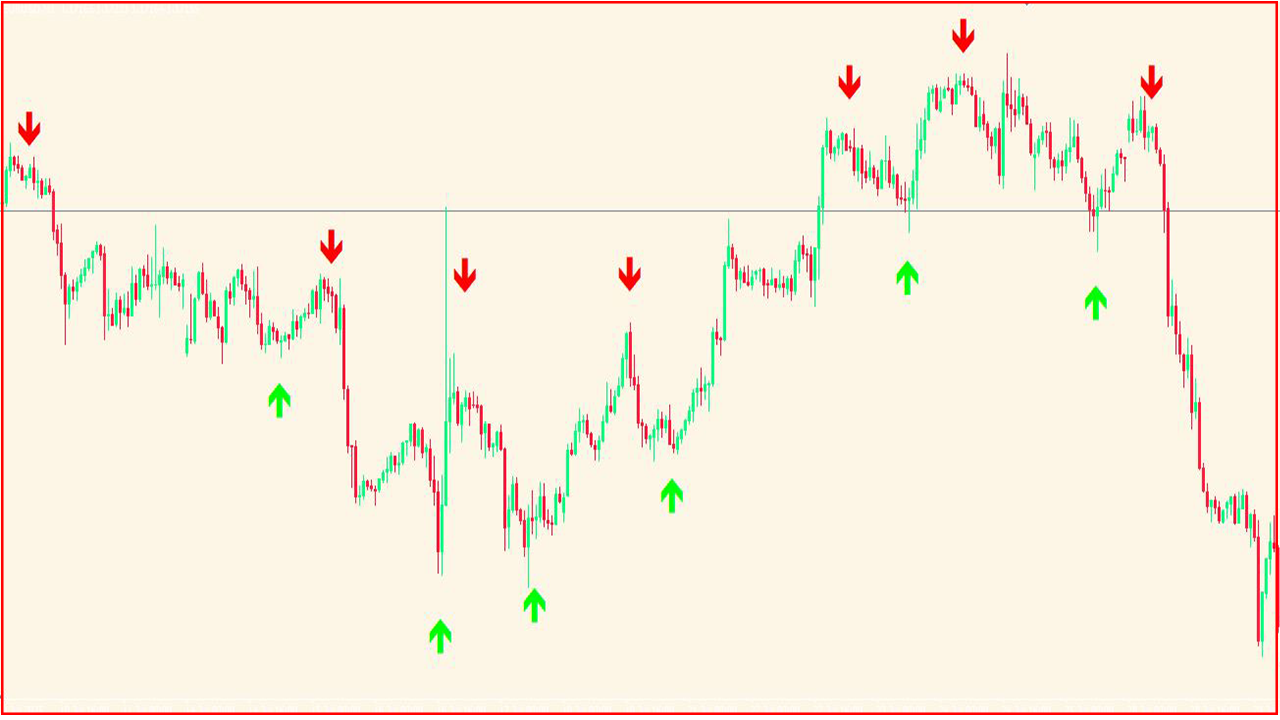 buy binary diaries indicator